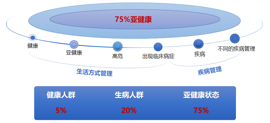健康管理 互联网大佬逐鹿新战场的深层逻辑与下一个财富寡头的诞生