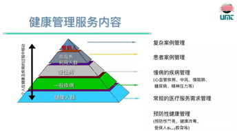 寻迹健康管理的今生来世 | 美国管理技术大学MHA沙龙活动回顾